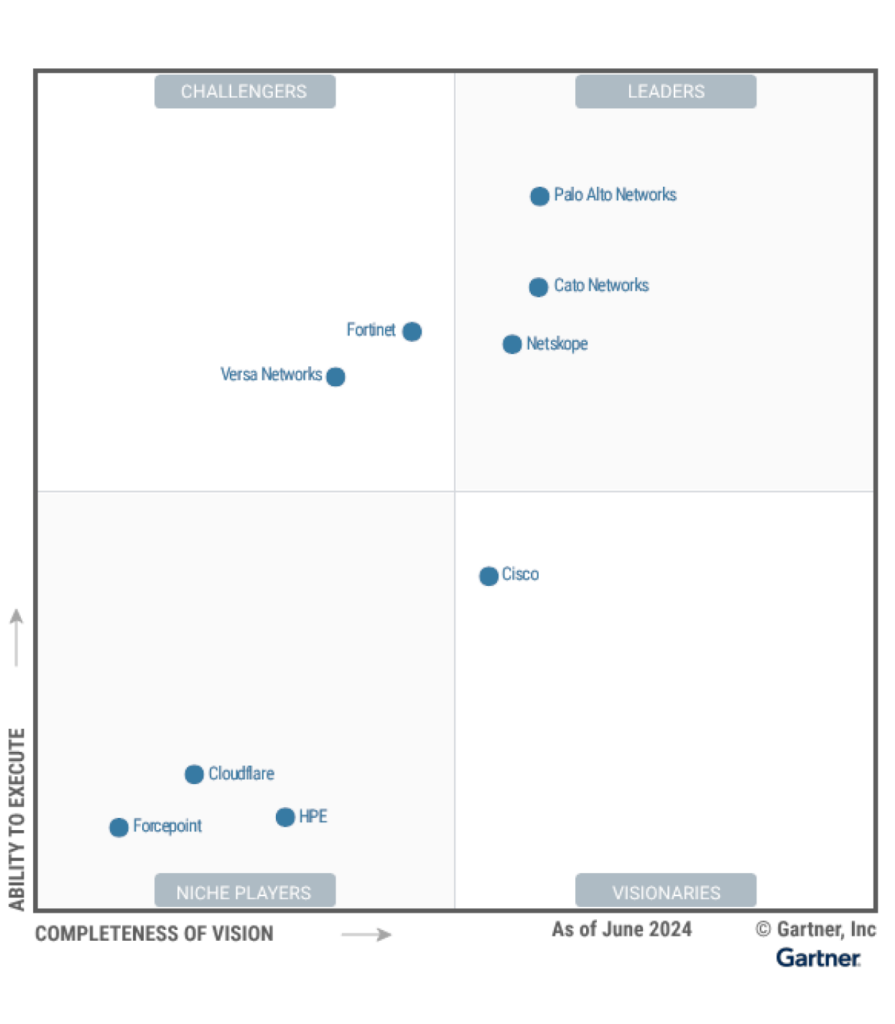 Gartner Magiq Quadrant (MQ) for Single vendor SASE 2024