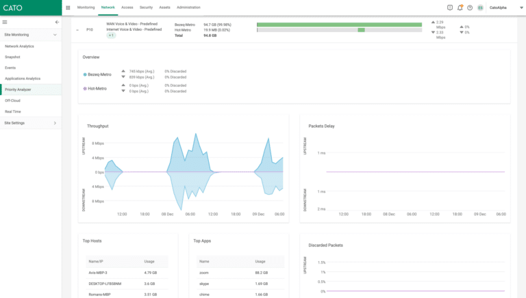 Cato Edge SD-WAN | Cato Networks