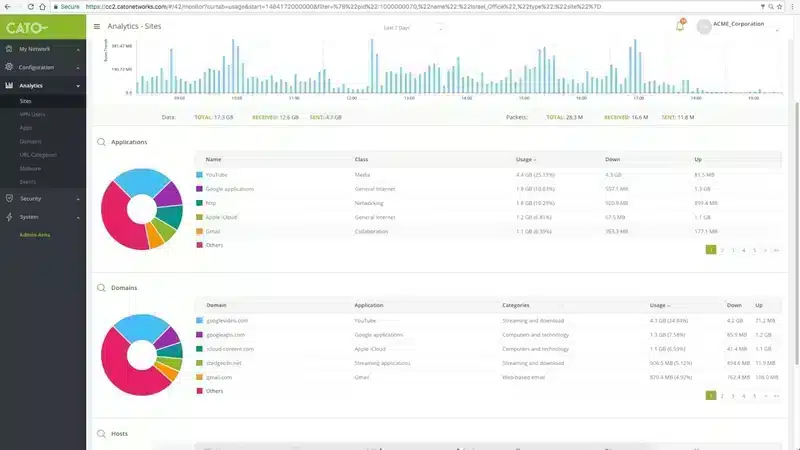 Cato Networks | Catoなら、何が次に起きても怖くない