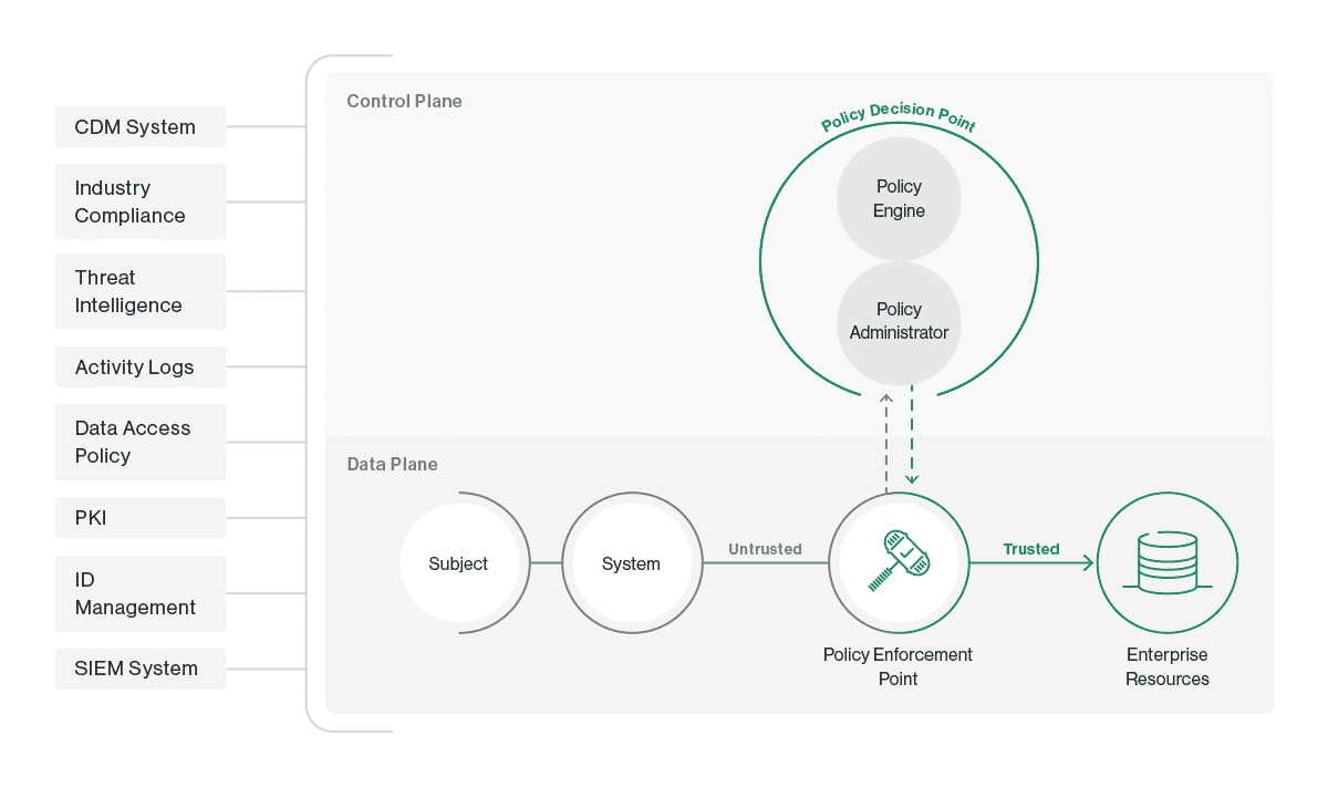 A Ciso’s Guide: Avoid The Common Pitfalls Of Zero Trust 