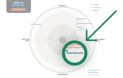 Cato Networks Named 2024 Enterprise Firewall LEADER | Cato Networks