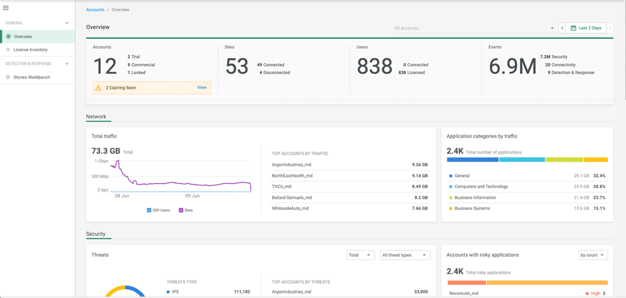 Channel Partners Gain Vendor-level Powers with New MSASE Framework from ...