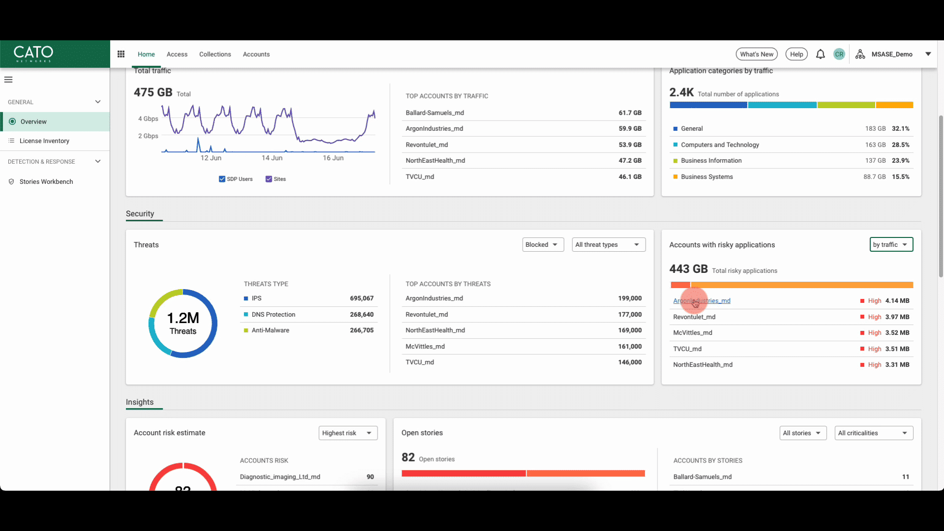 MSASE Overview Dashboard