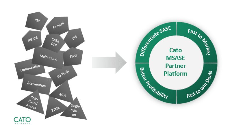 Cato MSASEパートナープラットフォーム