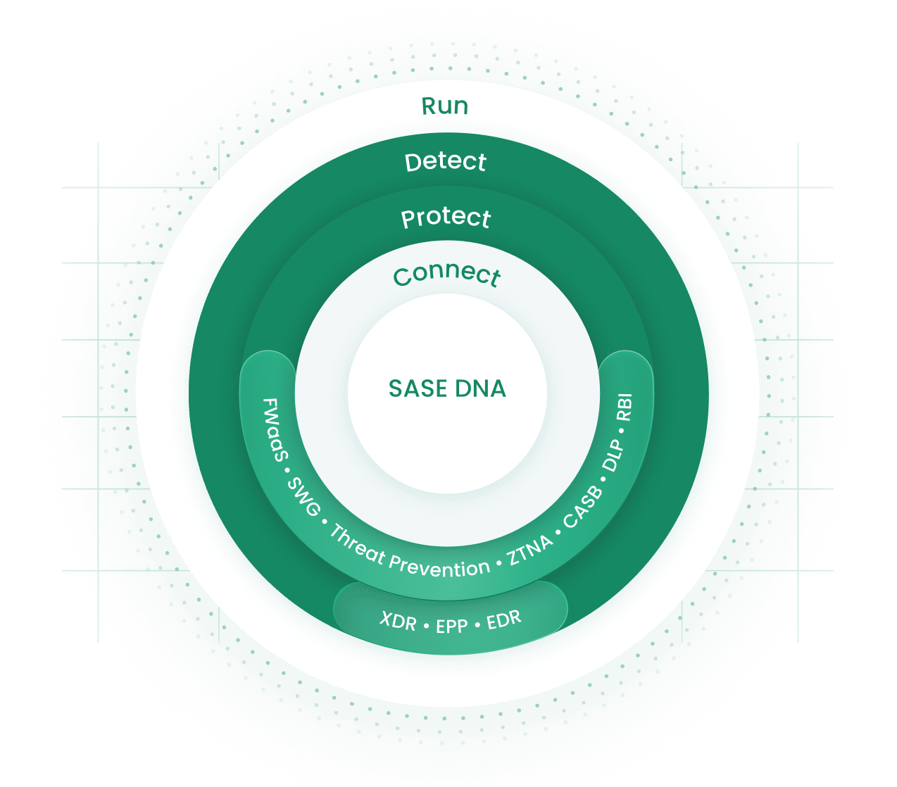 Security_Research