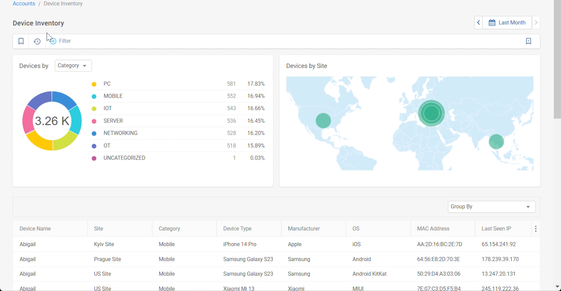 Device Inventory