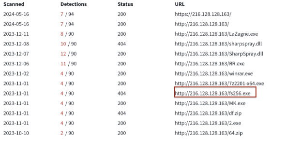 Figure 5. GreenCollector tool (identified as fs256.exe)