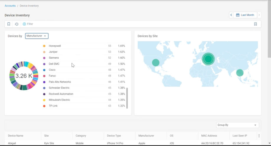 Demo 2 - Correlate Device Classification and Event Visibility with Cato SASE