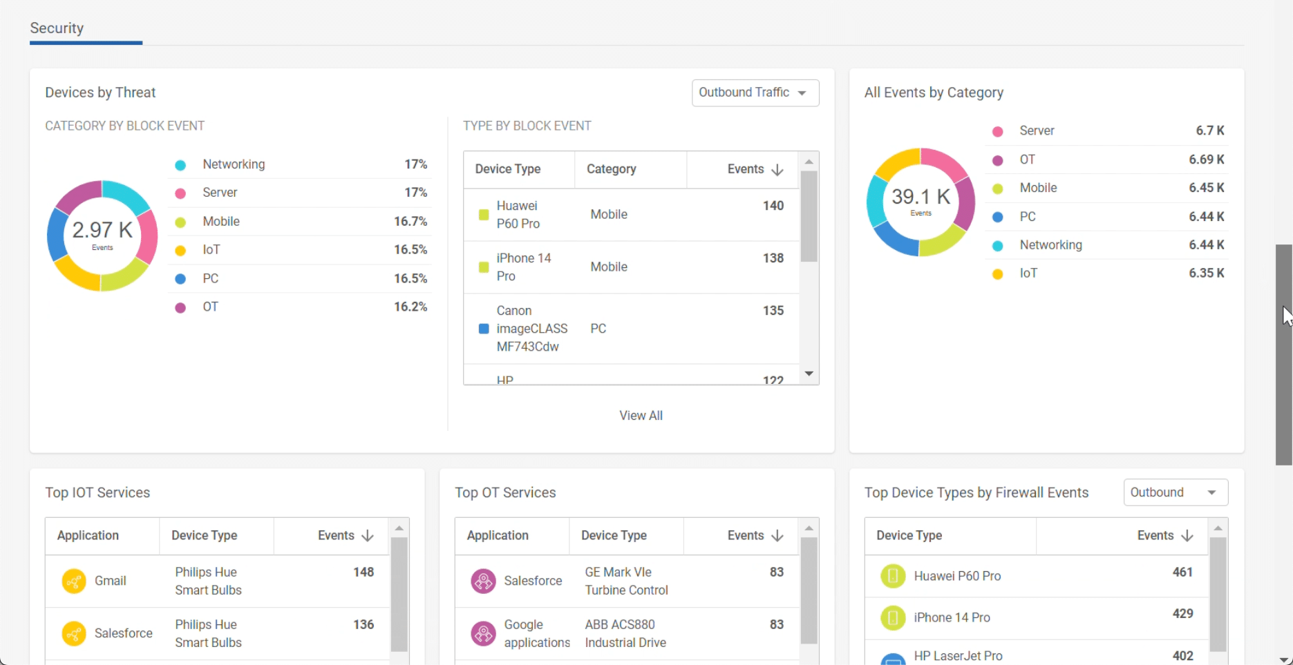 Simplified Management